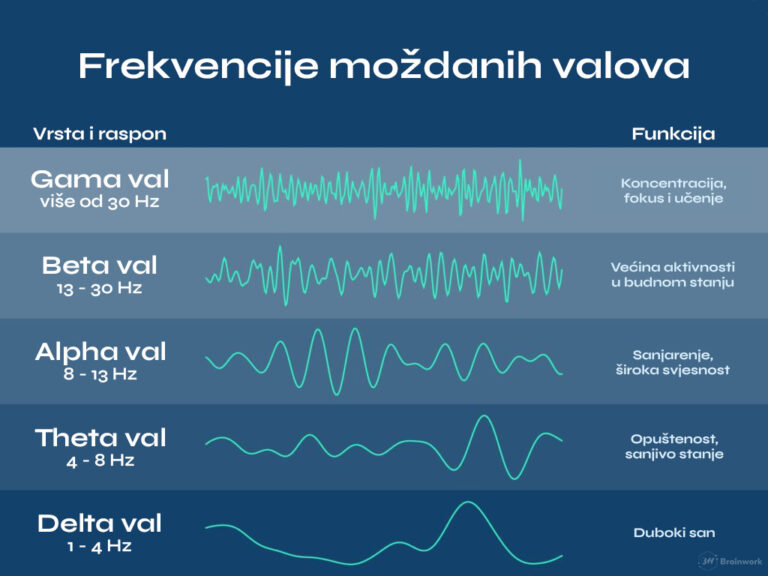 Moždani valovi
